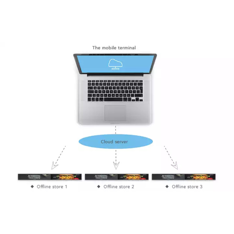 Touch Screen Stretch Bar Display